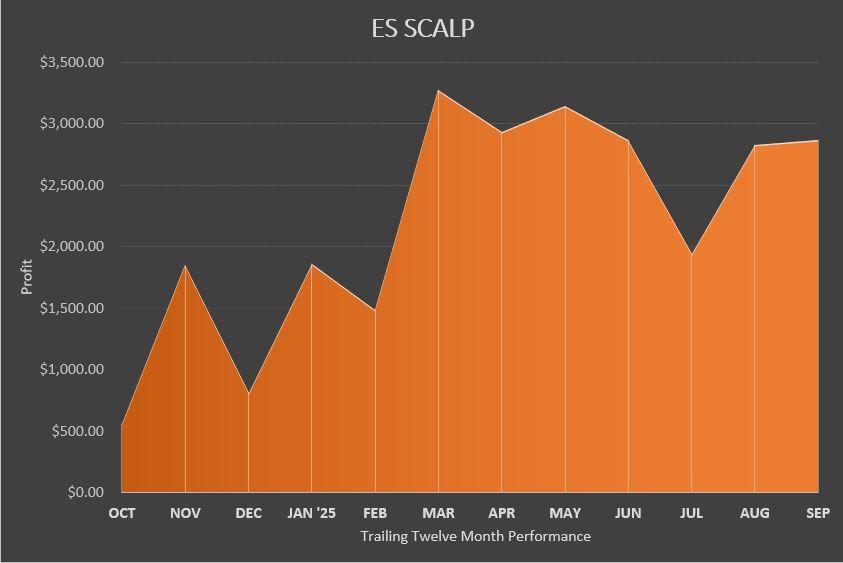 Es