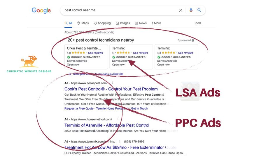 Google LSA Ads vs PPC Ads