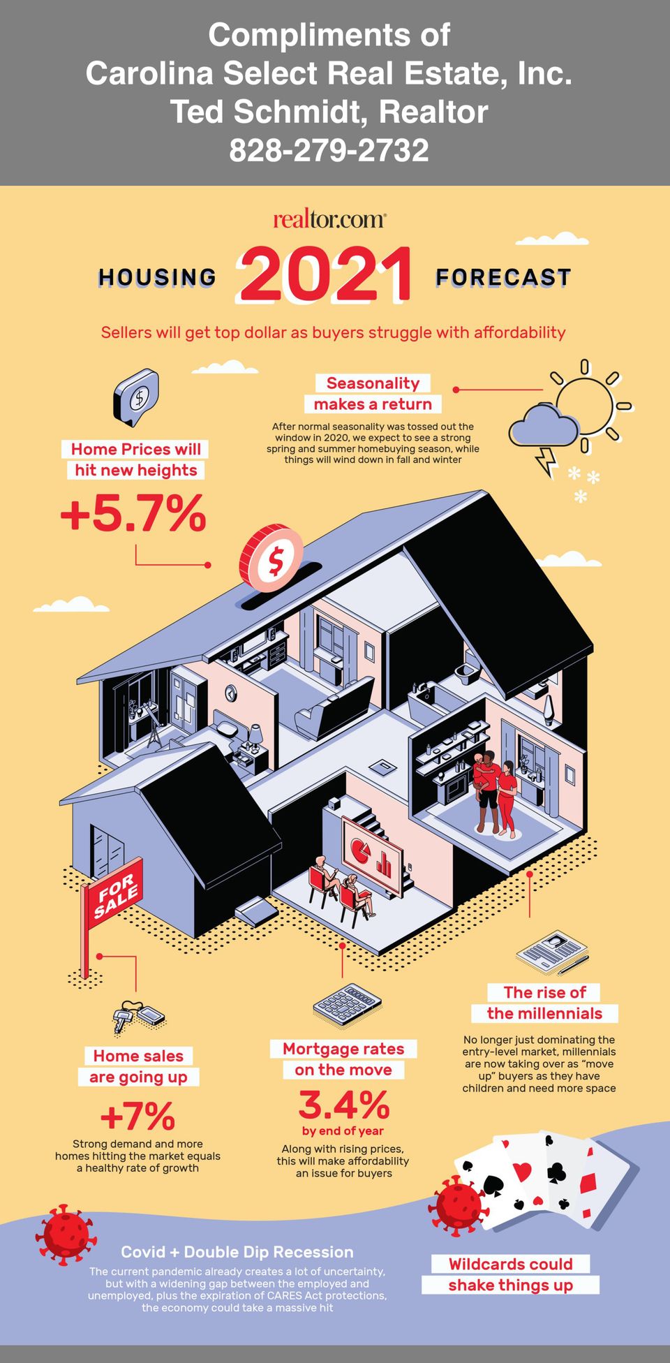 2forecast 2021 infographic final scaled 1