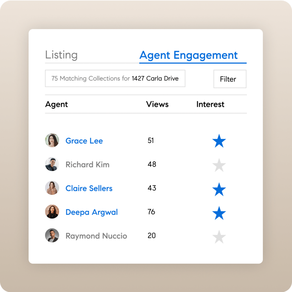 Private exclusive benefits of pre marketing 2